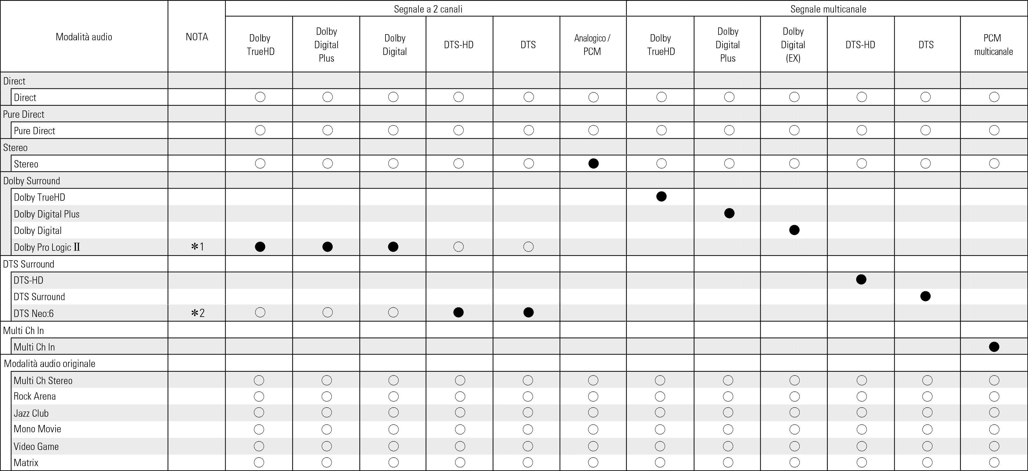 Tsignal & Csound1 S67